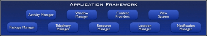 android_app_framework