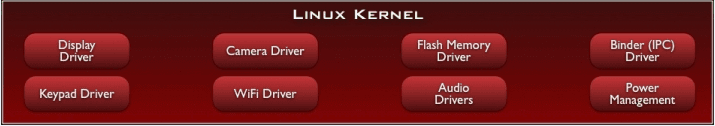 android_kernel