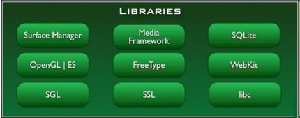 android_libs