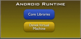 android_runtime_lib