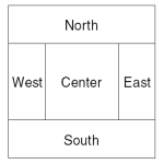 Border Layout of AWT