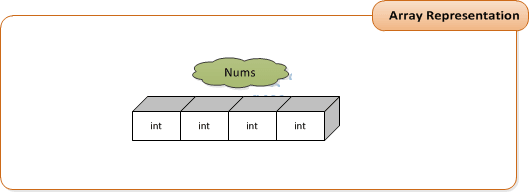Array Image