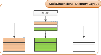 multiarray output