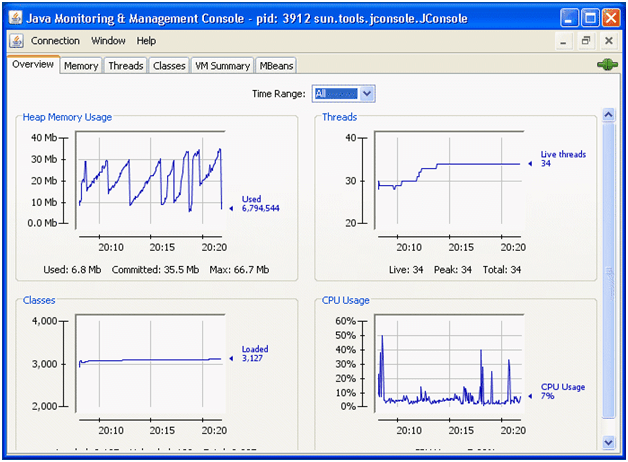 JConsole Output