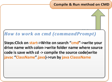 how jvm work