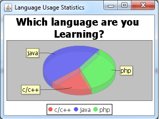 jfreechart output