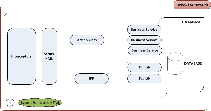 MVC_framework2
