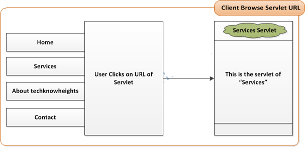 Client Browse URL