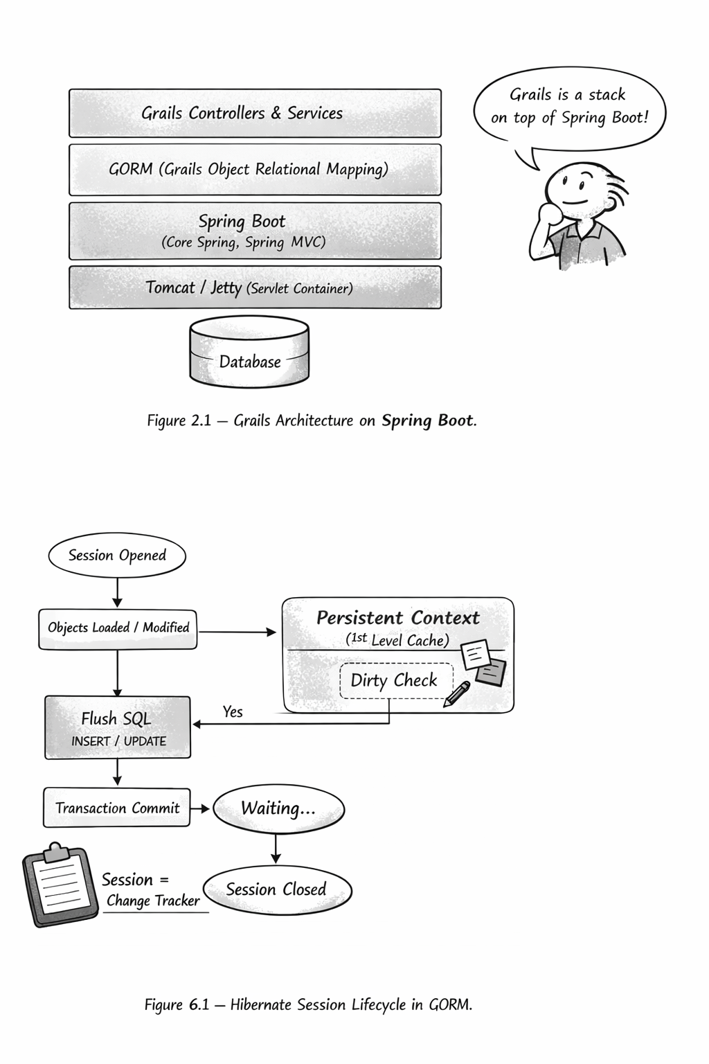 Performance Optimization and Caching diagram